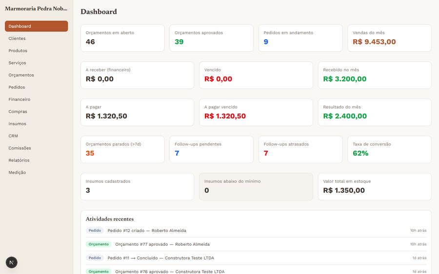 Painel do Marmorax, com orçamentos, pedidos e financeiro na mesma tela