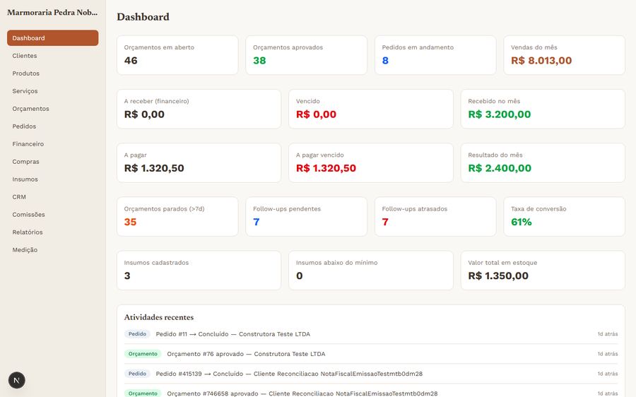Dashboard do Marmorax mostrando orçamentos, pedidos e financeiro